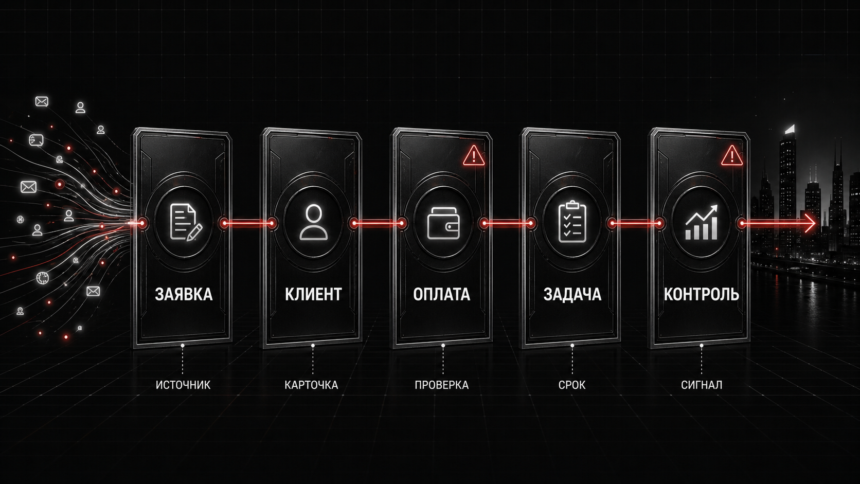 Инфографика: заявка, клиент, оплата, задача и контроль как минимальный маршрут CRM