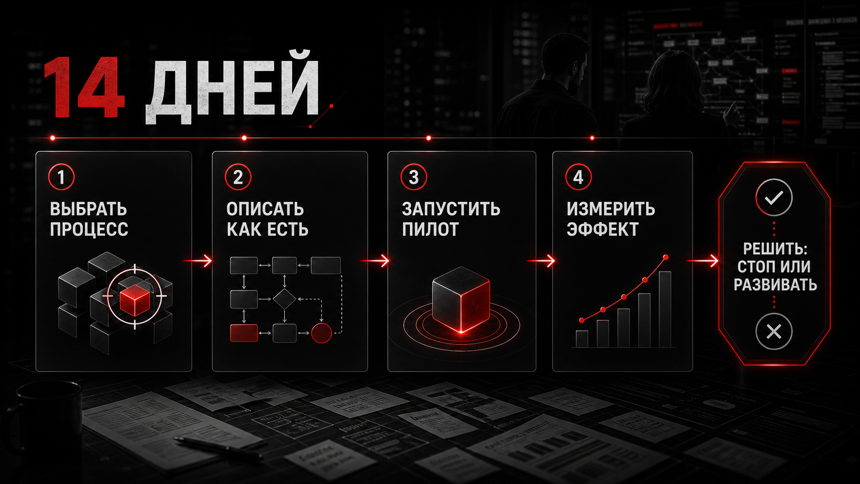 Инфографика 14 дней: выбрать процесс, описать как есть, запустить пилот, измерить эффект, решить стоп или развивать