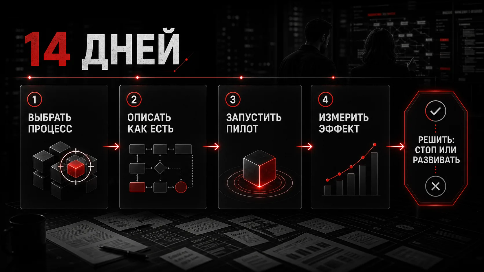 Инфографика 14 дней: выбрать процесс, описать как есть, запустить пилот, измерить эффект, решить стоп или развивать